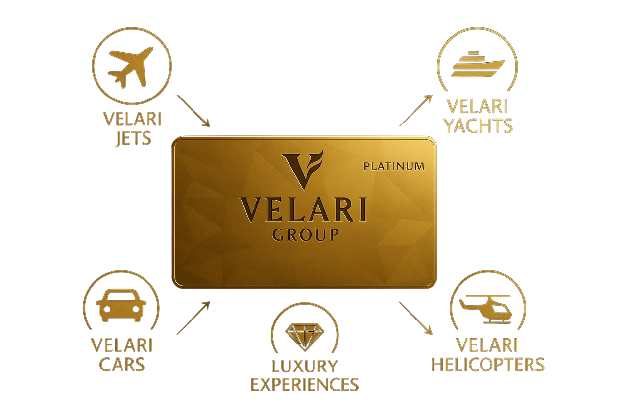 Velari Group membership card